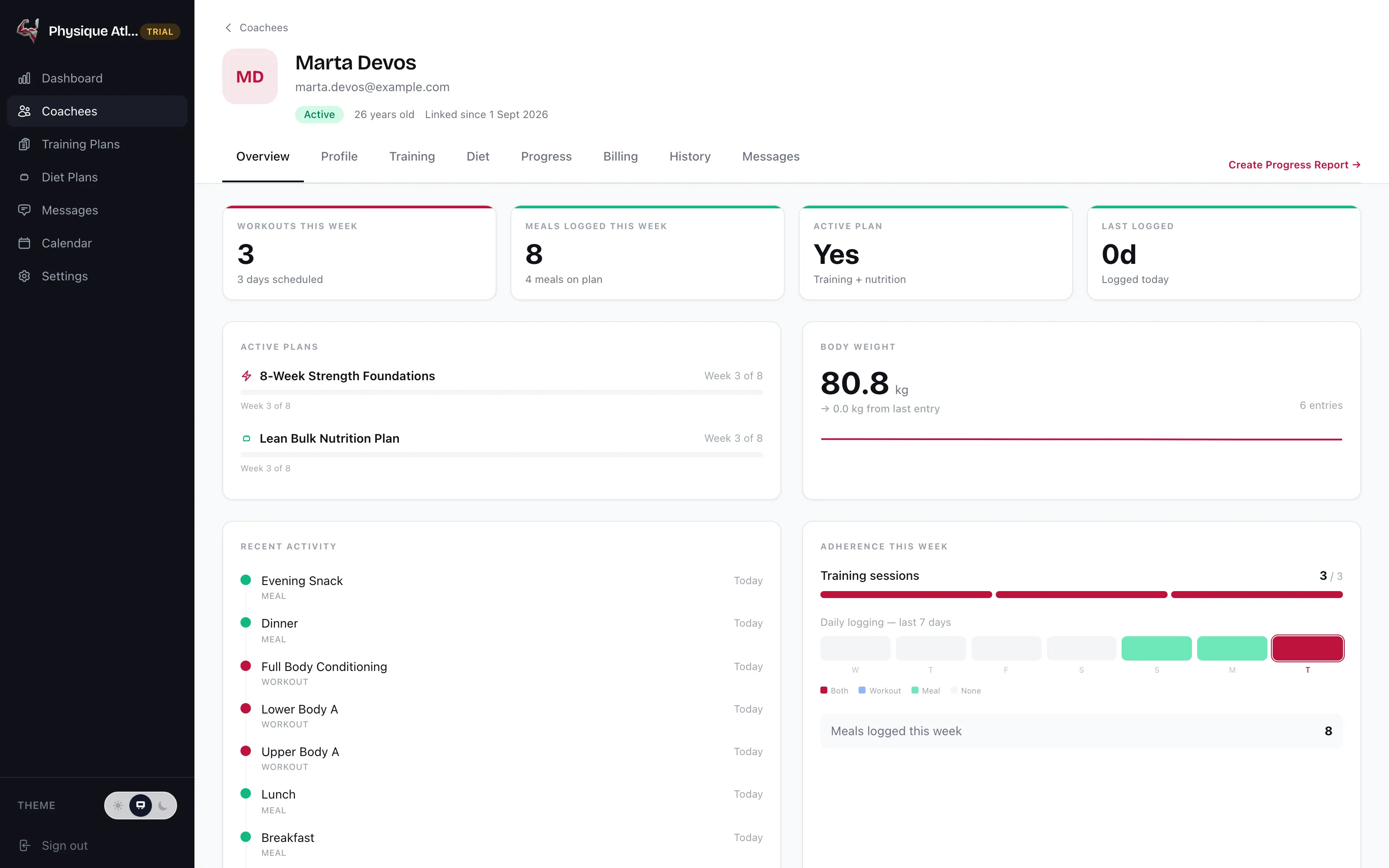 A single coachee's overview — workouts and meals logged this week, both active plans at week 3 of 8, a recent-activity feed, and a seven-day adherence strip colour-coded by what was logged each day.