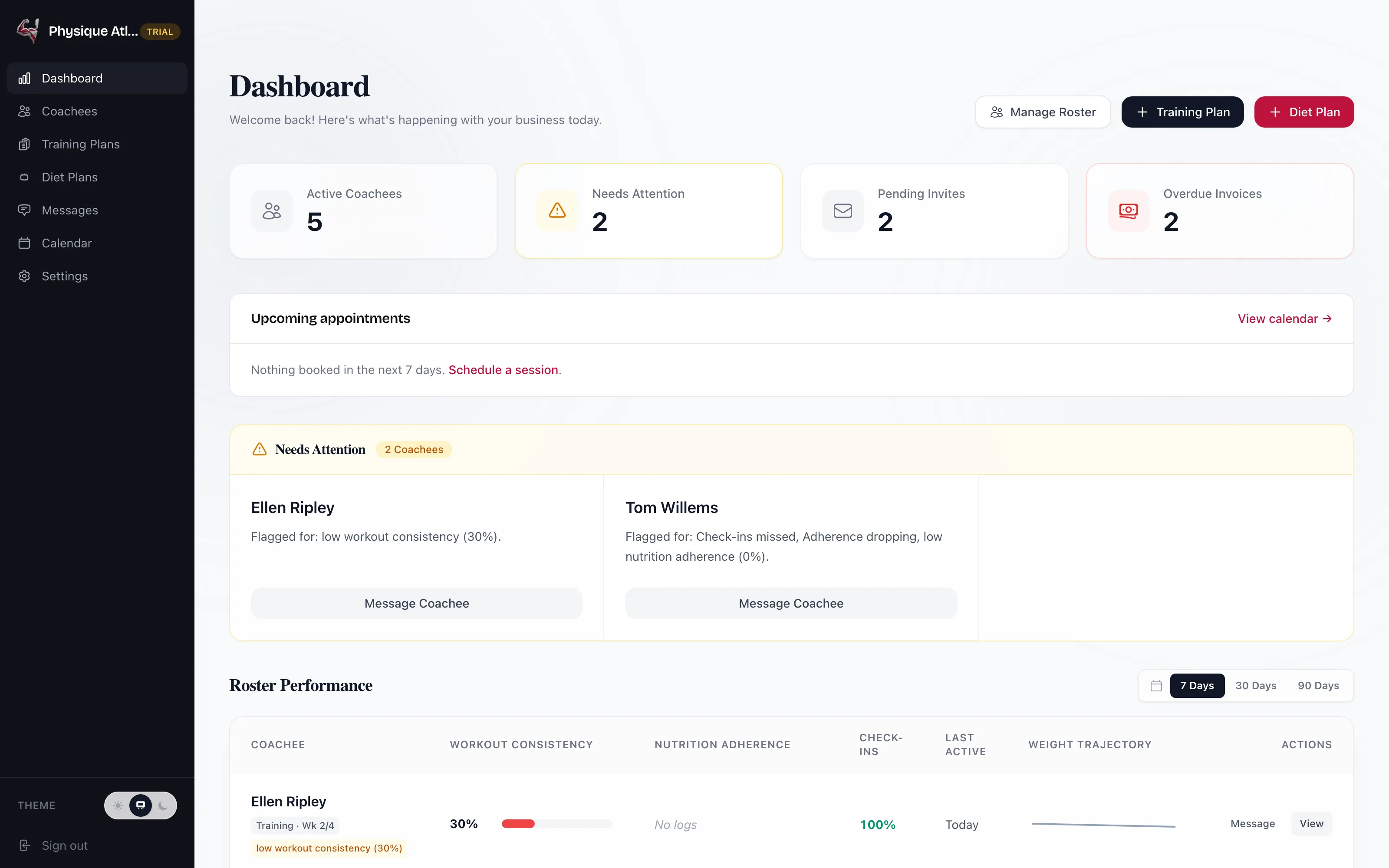 The Physique Atlas coach dashboard — active coachee count, two clients flagged as needing attention, and a roster table scoring each client's workout consistency, nutrition adherence and weight trend.
